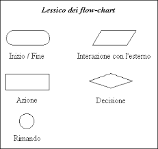 S Petrarca Informatica E Telematica Lezione 1 2 3 4