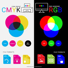 Rgb Cmyk Graphic Design Lessons Color