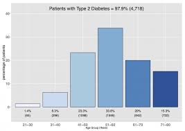 Using Data To Improve Diabetes Care Aridhia Digital