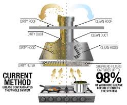 comparing hood filters metal or