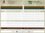 Course Scorecard | The Tradition Golf Club | Charlotte, NC