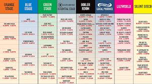 check out the big day out timetable