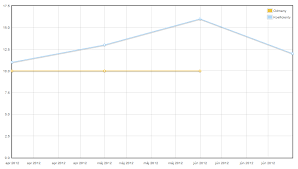 Jquery Flot Line Chart With Month Year In X Axis Stack