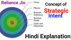 Strategic Intent Strategic Management Detailed Explanation In