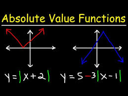 How To Graph Absolute Value Functions