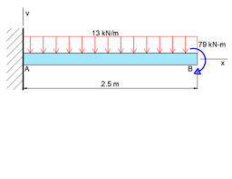 for the cantilever steel beam e 210