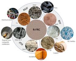 sustainable hybrid fiber cement based