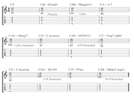 Guitar Slash Chords Chart And Guide Jamieholroydguitar Com