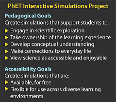 Phet Interactive Simulations
