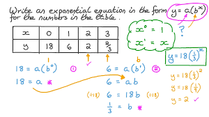writing an exponential equation from a