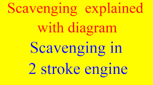 Scavenging In Two Stroke Engines Explained With Diagram Scavenging Efficiency Two Stroke Engine