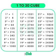 1 to 30 cube value pdf