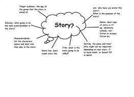 Brainstorming Writing Historical Fiction Story