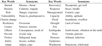 disaster key words and their synonyms