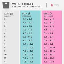 My Baby Weight 8 5 And Height 71 Cm Is It Ok