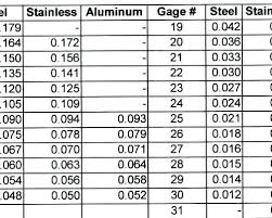Steel Gauge Vs Thickness Enejy Co