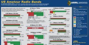 Automatic Control 11 Meter Band Frequency Chart