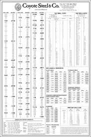 Sheet Metal Gauge And Weight Chart Www Bedowntowndaytona Com