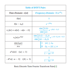 table of dtft pairs time domain