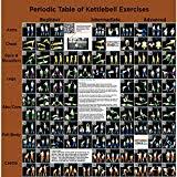 Kettlebell Exercise Chart Sorted By Skill And Muscle Group