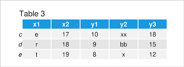 merge pandas dataframes based on index