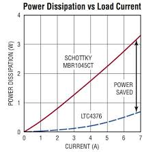 A New Ideal Diode For Low And Medium Voltage Power Supply