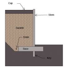 Retaining Wall Design Wallace Design