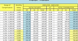 new sss contribution table 2017