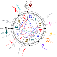 Astrology And Natal Chart Of Dana Delany Born On 1956 03 13