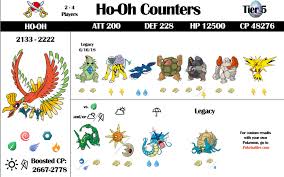 Ho Oh Counters Raid Guide And Infographic Updated 8 24 18