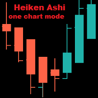 Buy The Heiken Ashi On One Chart Mode Mt4 Technical