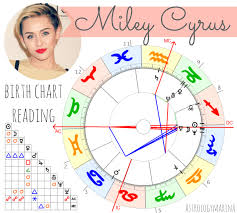Astrology Marina Miley Cyrus Birth Chart Reading Birth