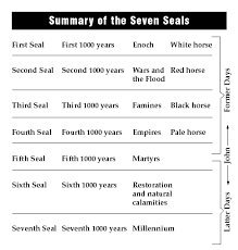 Summary Of Seven Seals Chart Revelation 5 7 Revelation