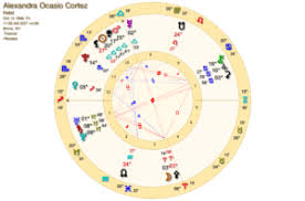 Who Is Alexandria Ocasio Cortez The Astrological Profile
