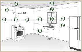 This guide will teach you how to measure a kitchen sink to ensure the perfect fit. How To Measure Modern Kitchen Design