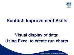 Scottish Improvement Skills Ppt Download