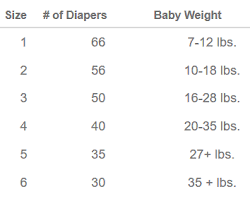 Parasol Co Diapers Delight Collection