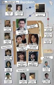 » awaken » korean drama synopsis, details, cast and other info of all korean drama tv series. Character Chart Awaken English Translation Drama Milk