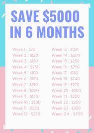 In this post, i'm delving more into my money story and sharing the details of how to save $100k based on what i did. Planning To Go On A Trip Have Some Savings In Your Account Getting Married In 24 Weeks You C Saving Money Chart Saving Money Budget Money Saving Strategies