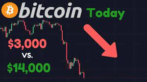 Bitcoin crashes as elon musk announces tesla cars can no longer be bought with cryptocurrency. Crypto Bitcoin Crashing But Currently Oversold Bearish Vs Bullish Case Bitcoin Today Cryptonews Bitcoinsmining Bitcoin Today Crypto Currencies