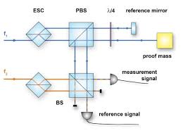optical subsystems for lisa optical