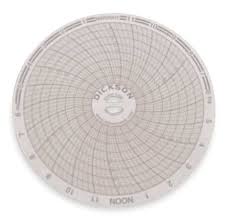Circular Chart 4in 0 To 200psi 24hr Pk60