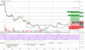 S08 Stock Price And Chart Sgx S08 Tradingview