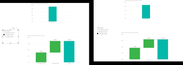 Filtered Page And Waterfall Chart Dilemna Power Bi Exchange