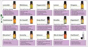 Wall Chart 15 Essential Oils With Benefits Uses 111