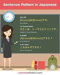 Basic Japanese Sentence Patterns You Can Use Right Away
