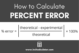 percent error calculator inch calculator