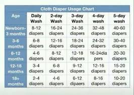 Cloth Diaper Usage Chart Cloth Diapers Cloth Nappies