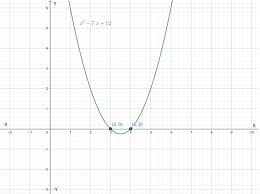 Quadratic Functions Glencoe Algebra