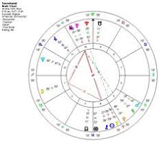 Calculate Astrology Charts With Solar Fire Software